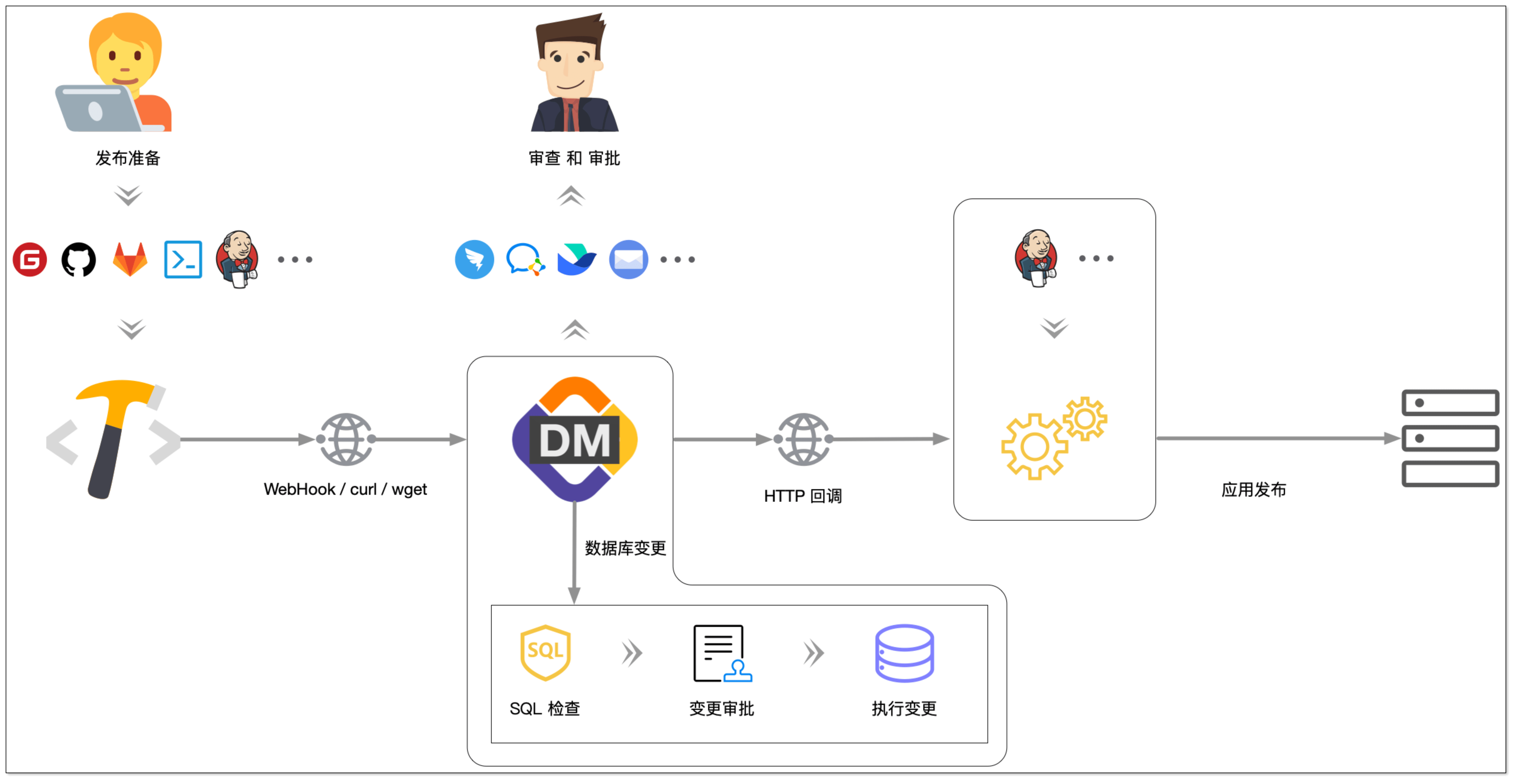 devops_about_cn.png