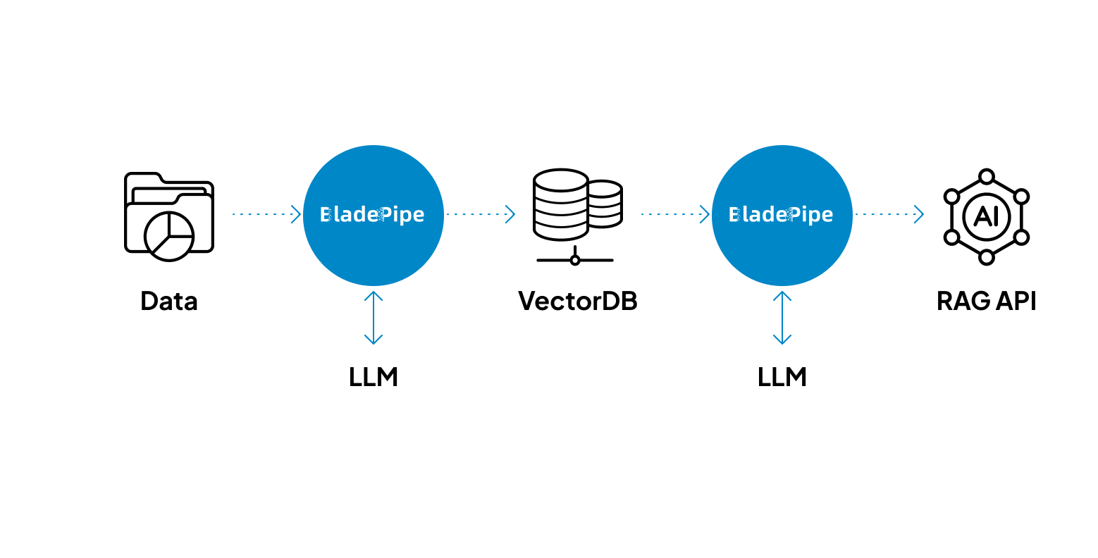 RAG API Solution Banner